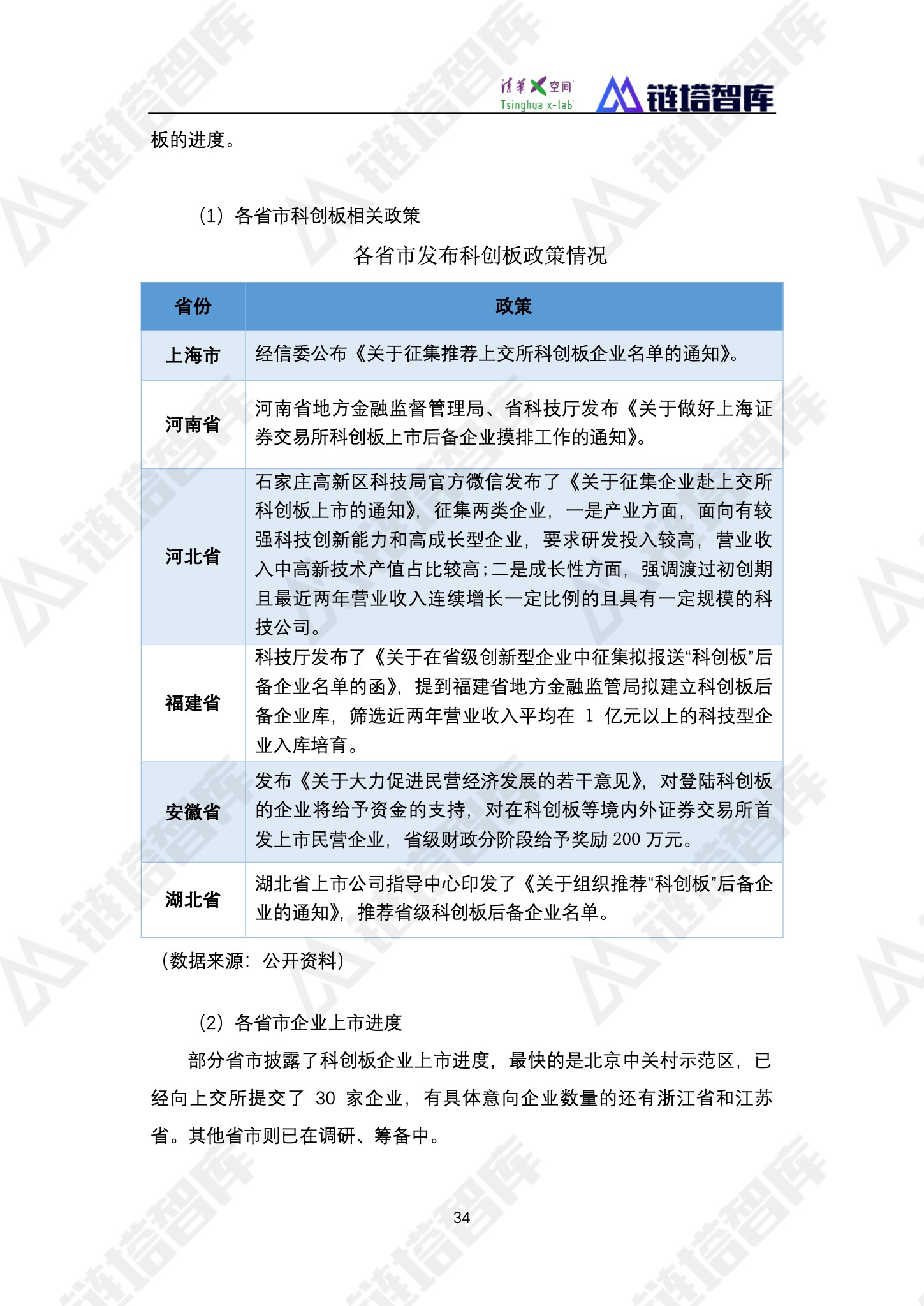 《2019数字经济—新能源产业发展蓝皮书》发布 | 链塔智库&清华x-lab配图(46)