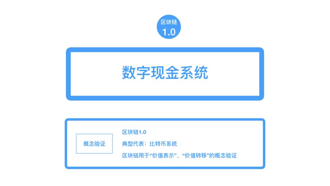 区块链十年：各种各样的层配图(16)