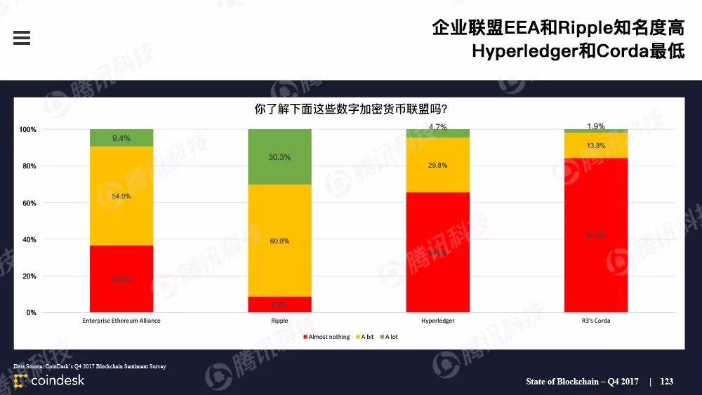 最权威的区块链行业报告，图说区块链行业现状配图(122)