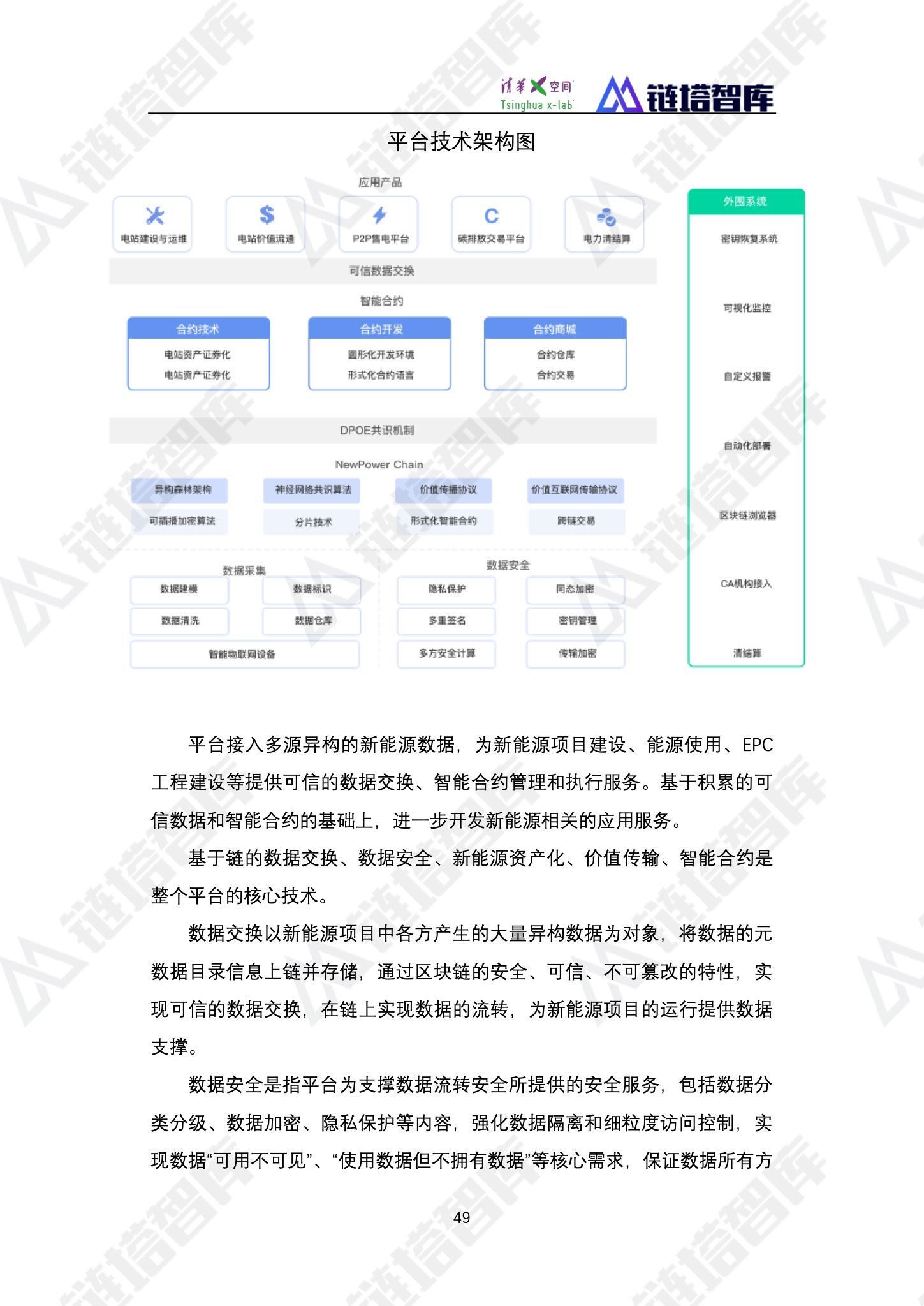 《2019数字经济—新能源产业发展蓝皮书》发布 | 链塔智库&清华x-lab配图(61)