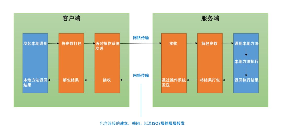 分布式系统中最容易被忽视的六大“暗流”配图(2)