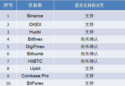 狗狗币是主流币吗_比特币钻石是主流币吗_比特币钻石bcd官网