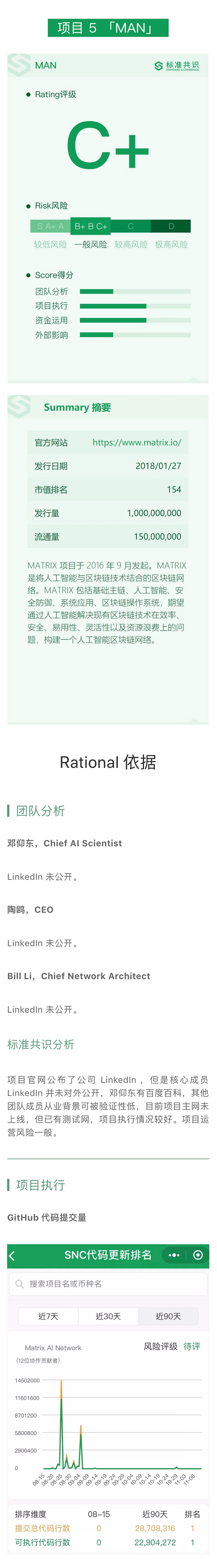 Dropil 通过算法优化实现最佳交易策略｜标准共识评级短报合集配图(10)