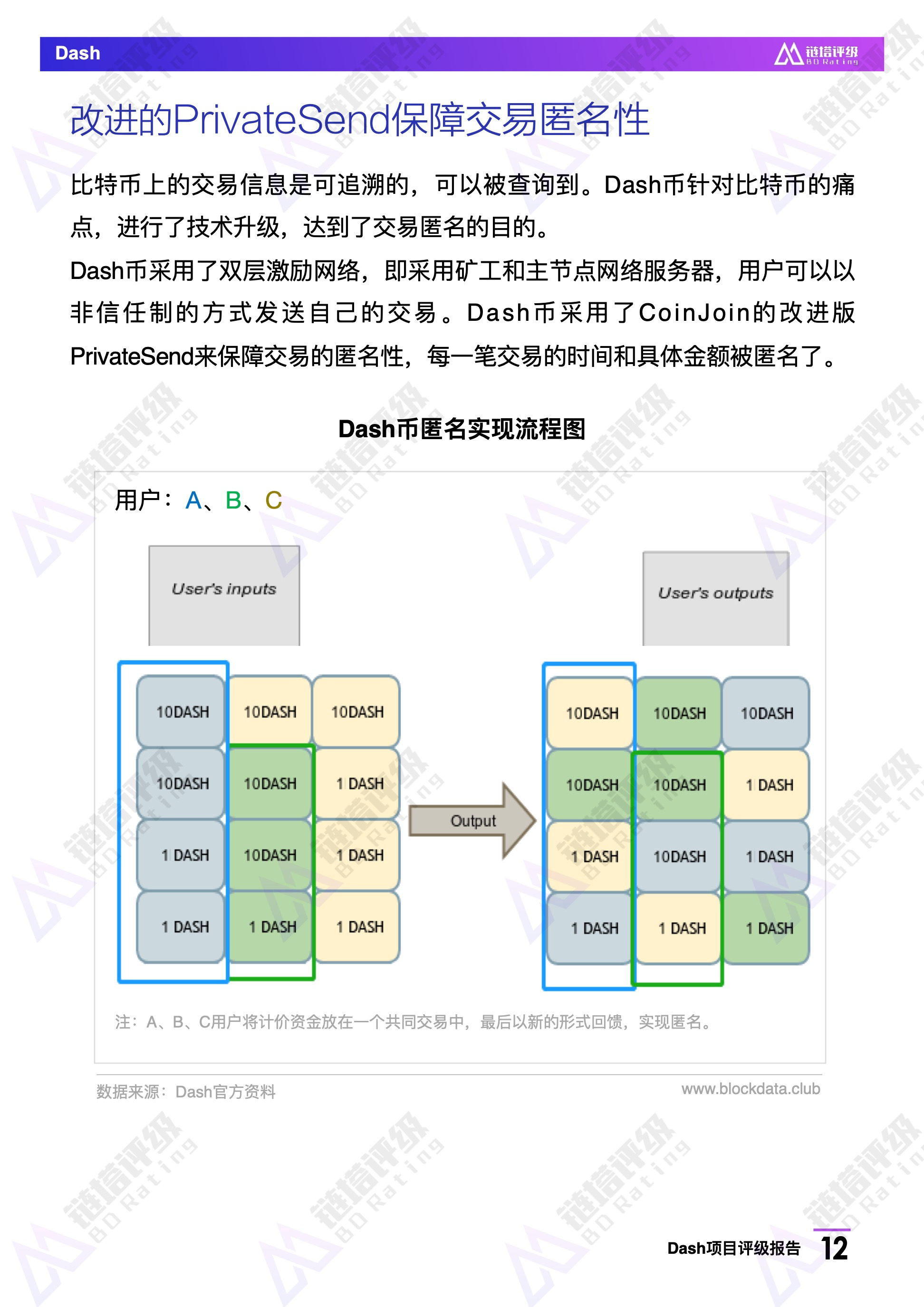 Dash项目评级报告：BB级，热门匿名币暂未披露项目新路线图｜链塔评级配图(13)