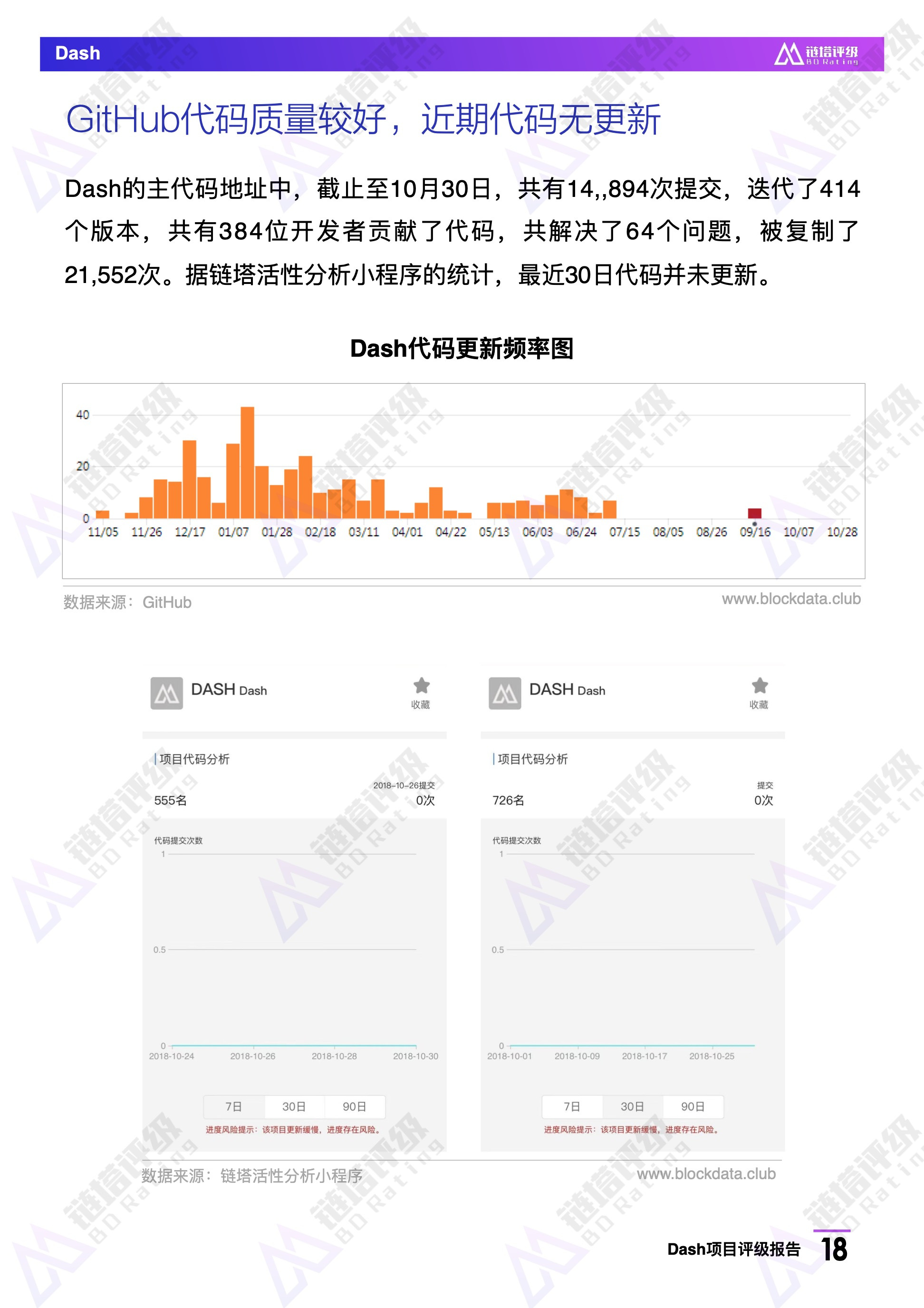 Dash项目评级报告：BB级，热门匿名币暂未披露项目新路线图｜链塔评级配图(19)