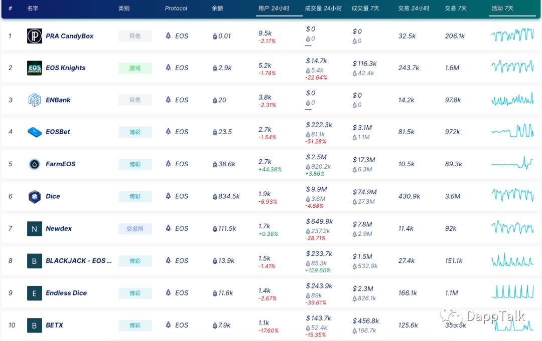 DApp小趋势|谷底临近 荣光未来配图(3)