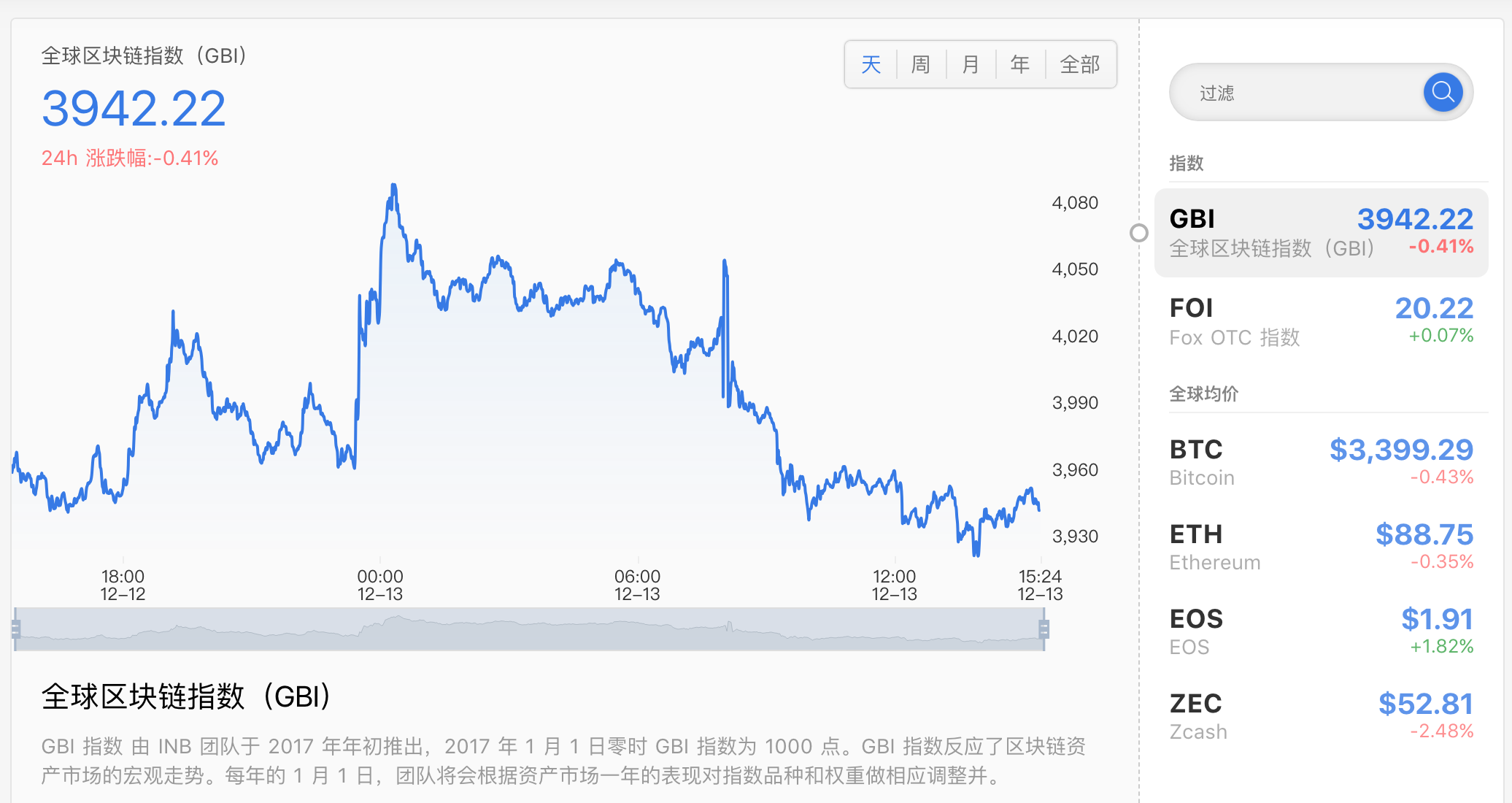 阿华区块链数据统计（截至2018年12月13日）配图(6)