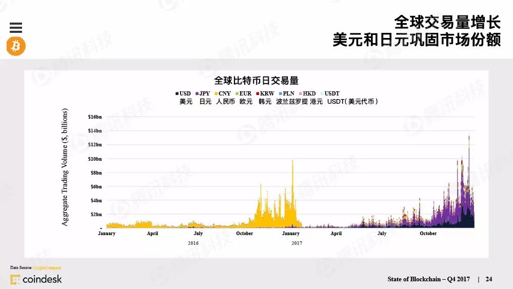 最权威的区块链行业报告，图说区块链行业现状配图(23)