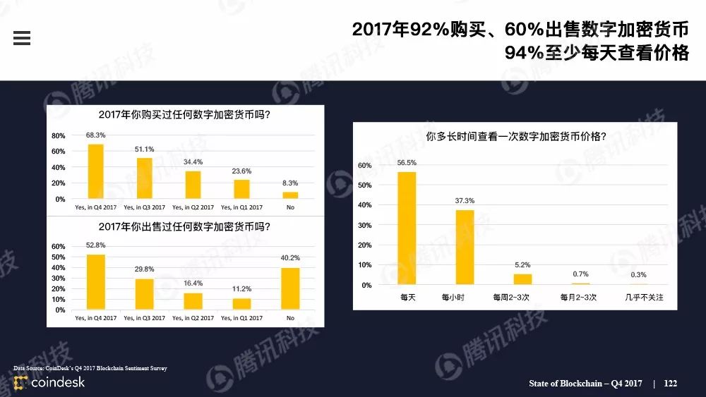 最权威的区块链行业报告，图说区块链行业现状配图(121)