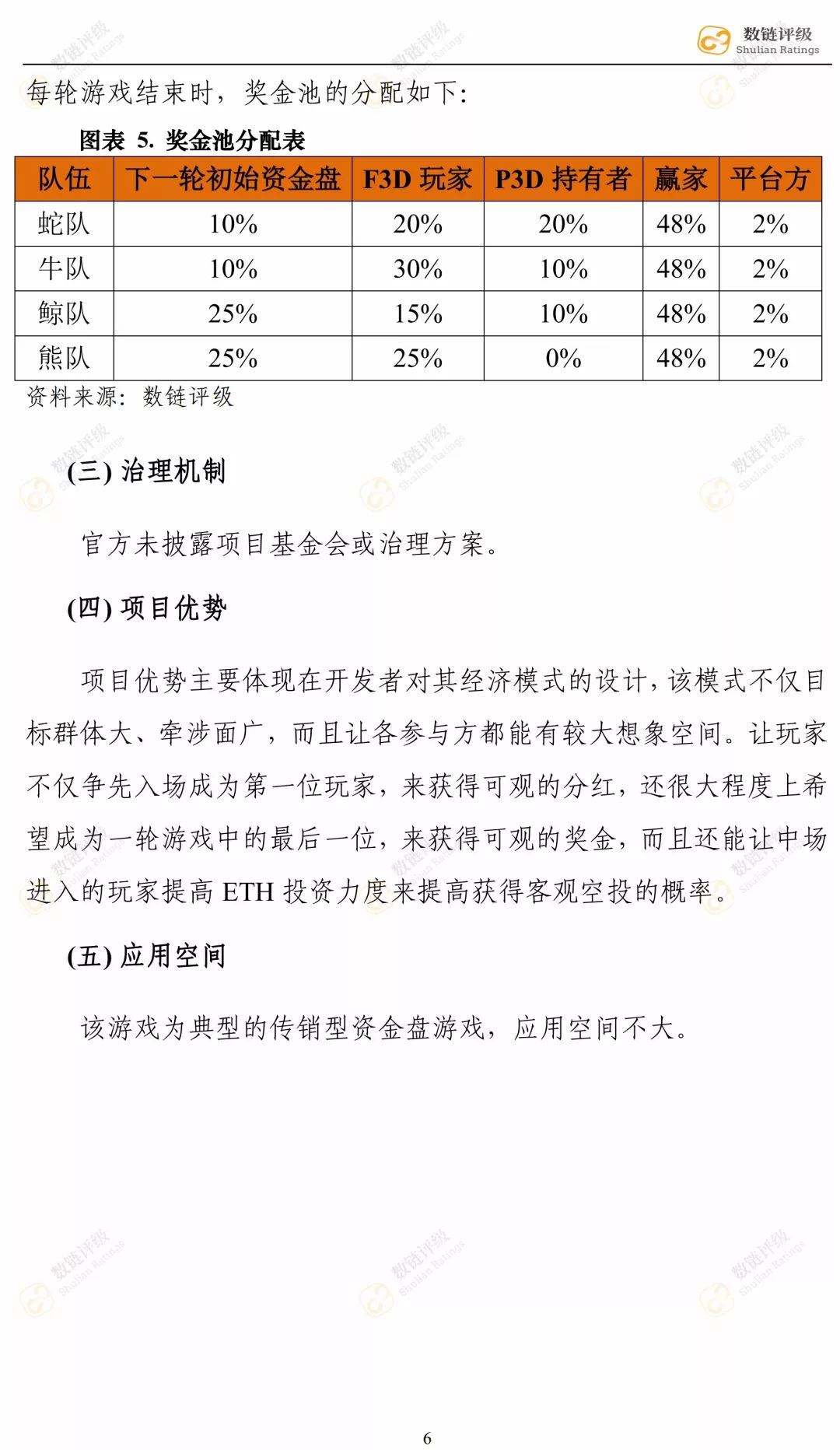 【评级报告】Fomo3D：CC级，一把人性疯狂的量尺配图(10)