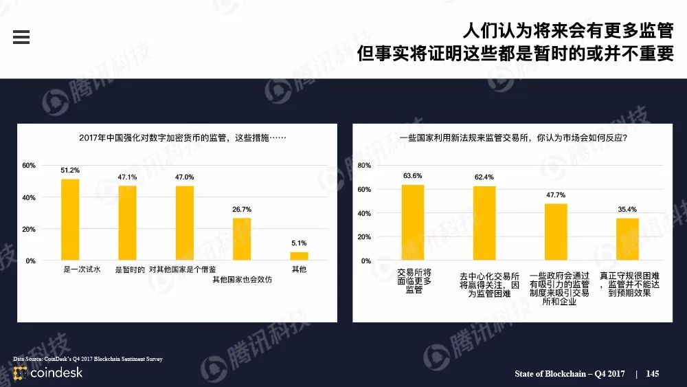 最权威的区块链行业报告，图说区块链行业现状配图(144)