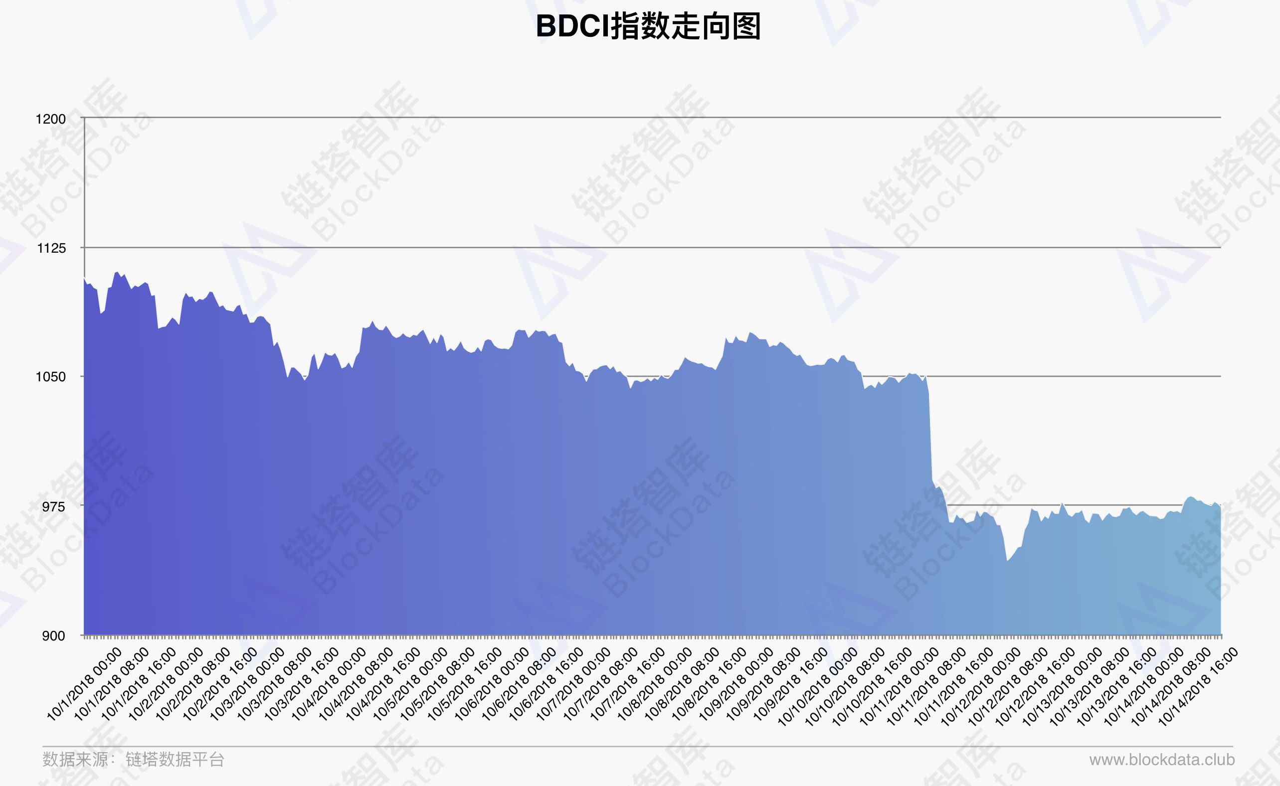 链塔区块链数据平台周报第1期 | 链塔智库配图(7)