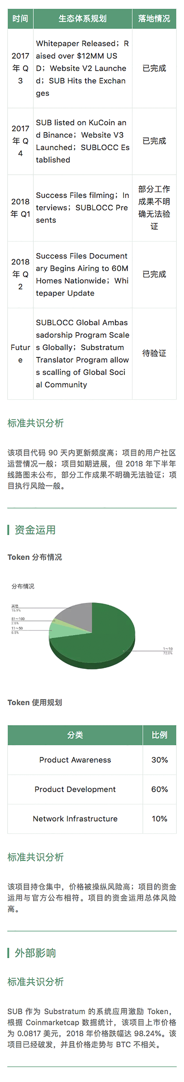 SUB 希望每位用户都成为 Host｜标准共识评级短报合集配图(3)