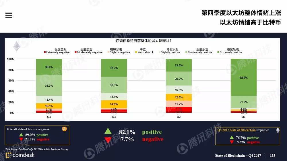 最权威的区块链行业报告，图说区块链行业现状配图(132)
