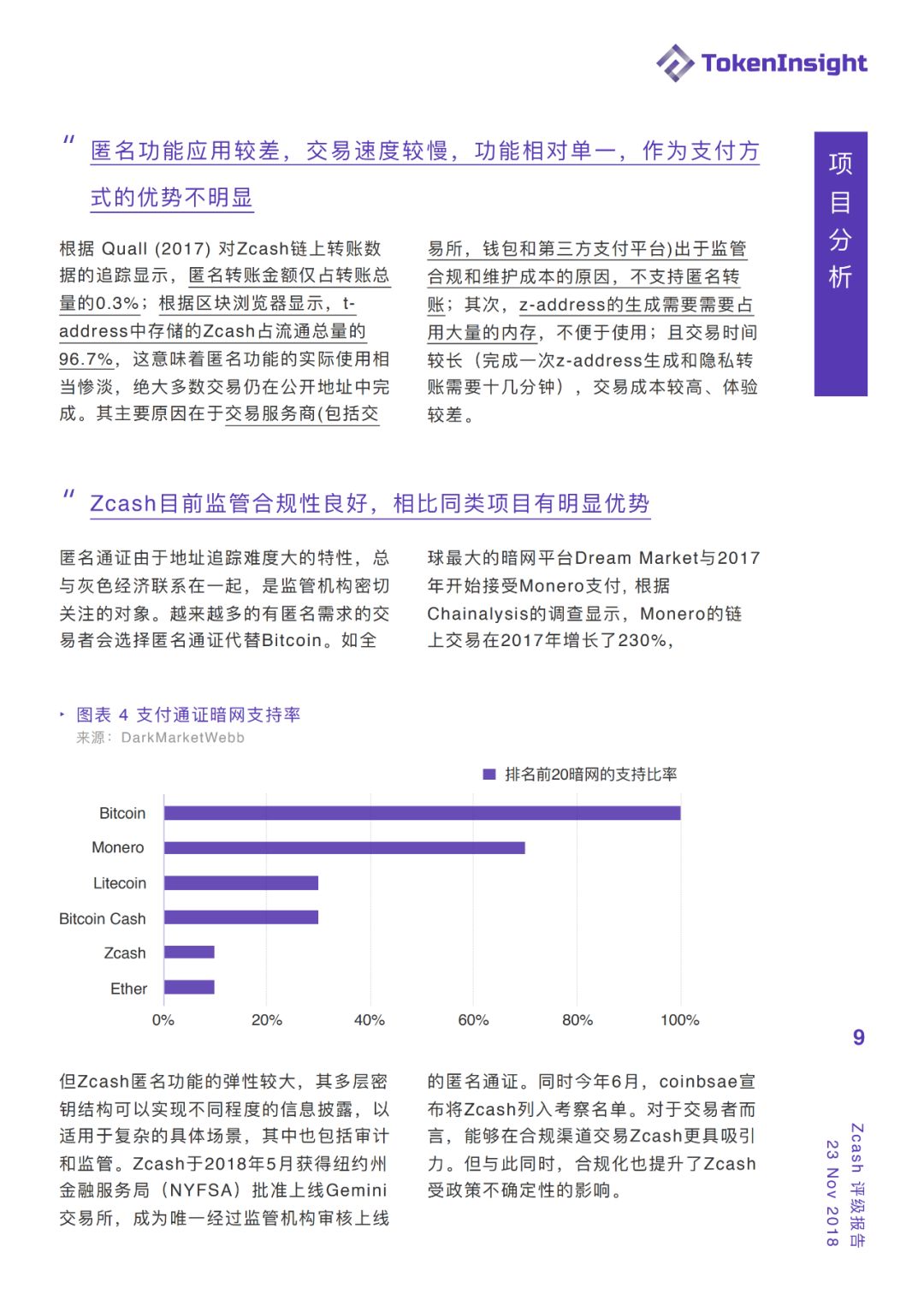 【TokenInsight 评级报告】Zcash：BB，展望：稳定，贴近监管让匿名币走上合规之路配图(9)