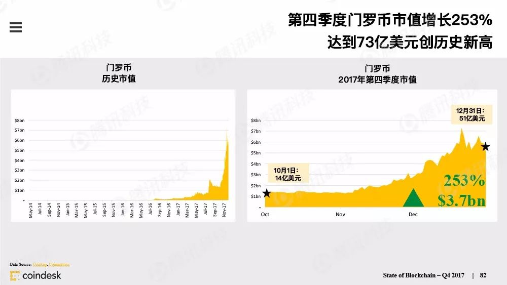 最权威的区块链行业报告，图说区块链行业现状配图(81)