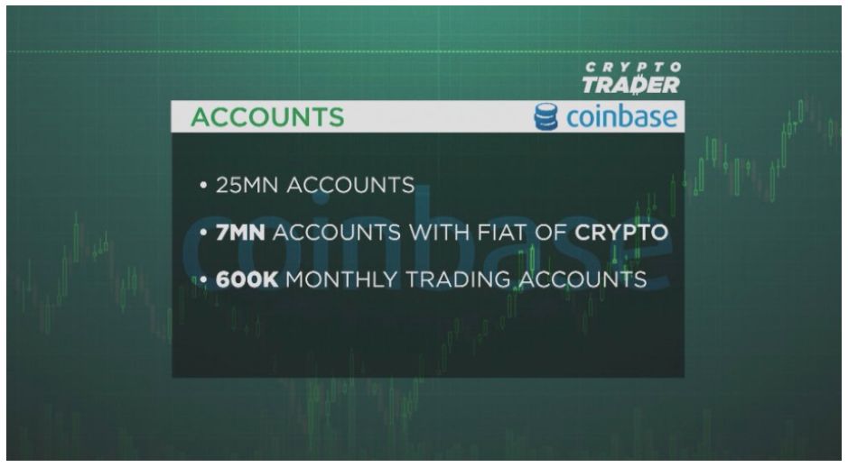 Coinbase 和 Bitfury 也要上市，加密货币领域开启 IPO 狂潮配图(2)
