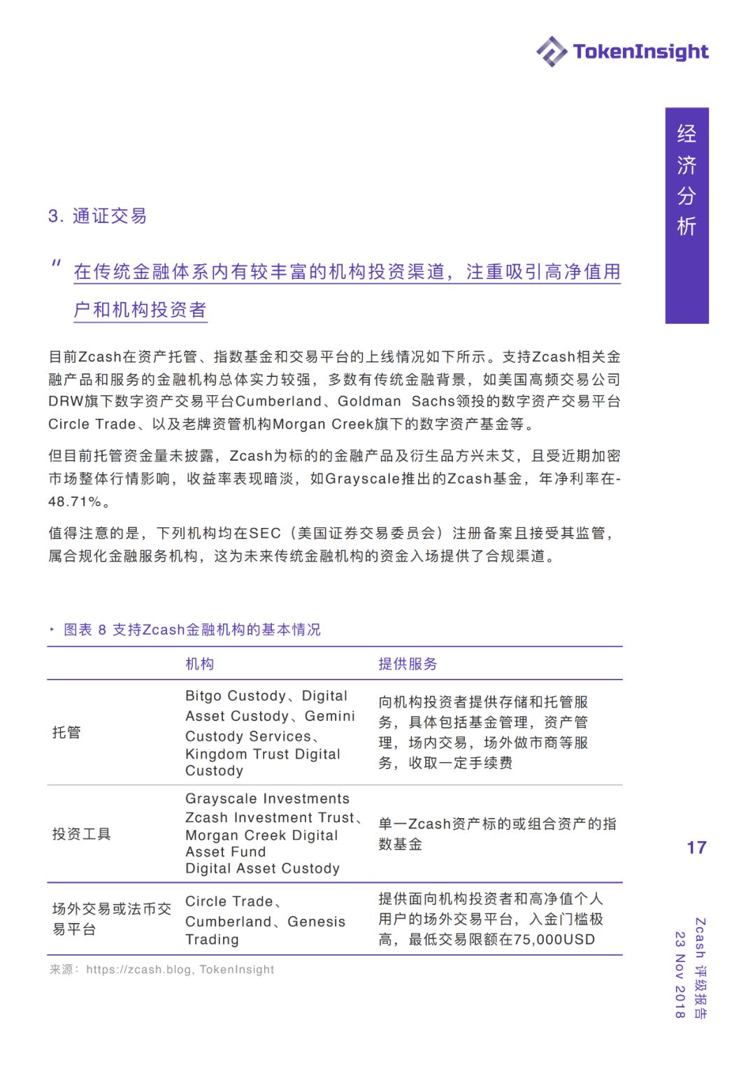 【TokenInsight 评级报告】Zcash：BB，展望：稳定，贴近监管让匿名币走上合规之路配图(17)