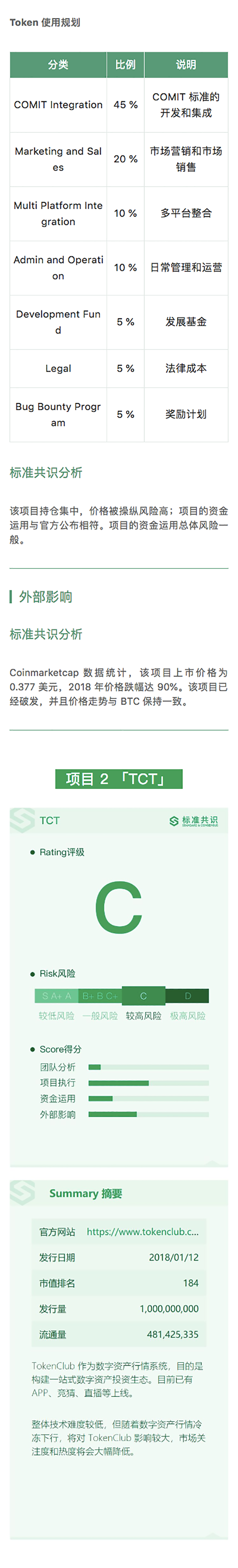 TenX 欲实现数字货币线下支付｜标准共识评级短报合集配图(3)
