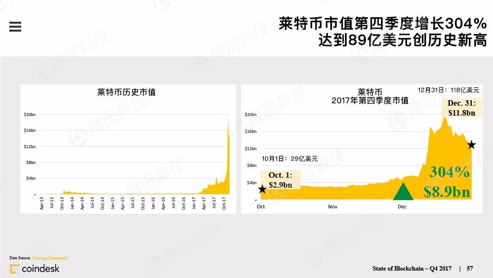 最权威的区块链行业报告，图说区块链行业现状配图(56)