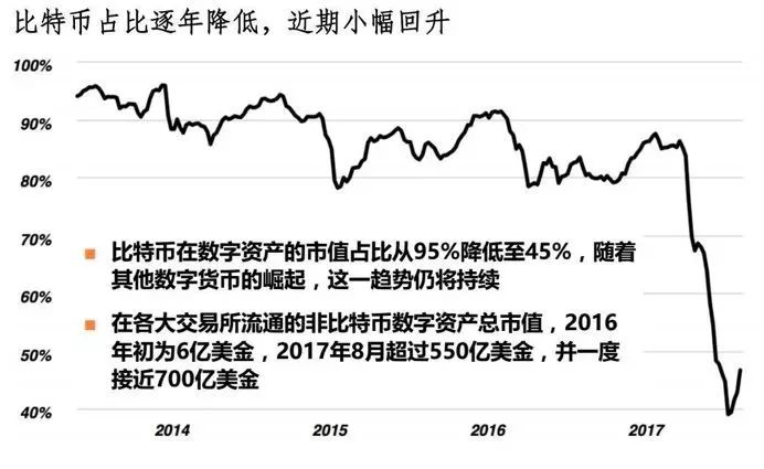 FBG周硕基：“哄抬币价”，靠内幕通往财富自由配图(7)