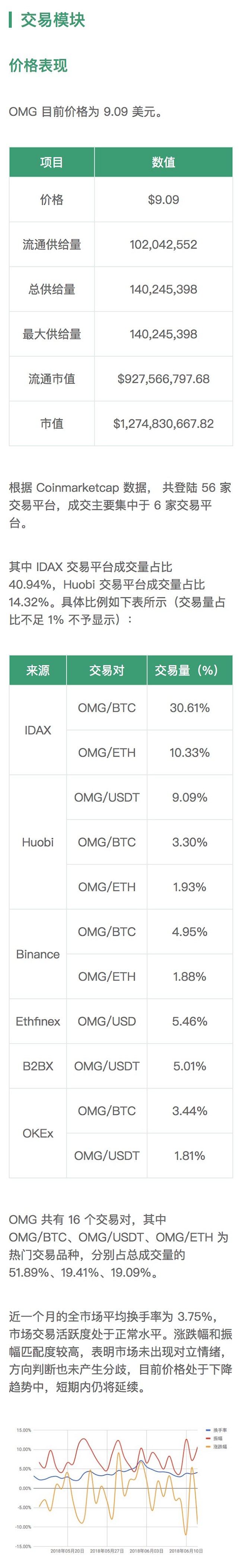 OmiseGO 的 plasma 架构和交易模块实现度低｜标准共识评级调整配图(12)