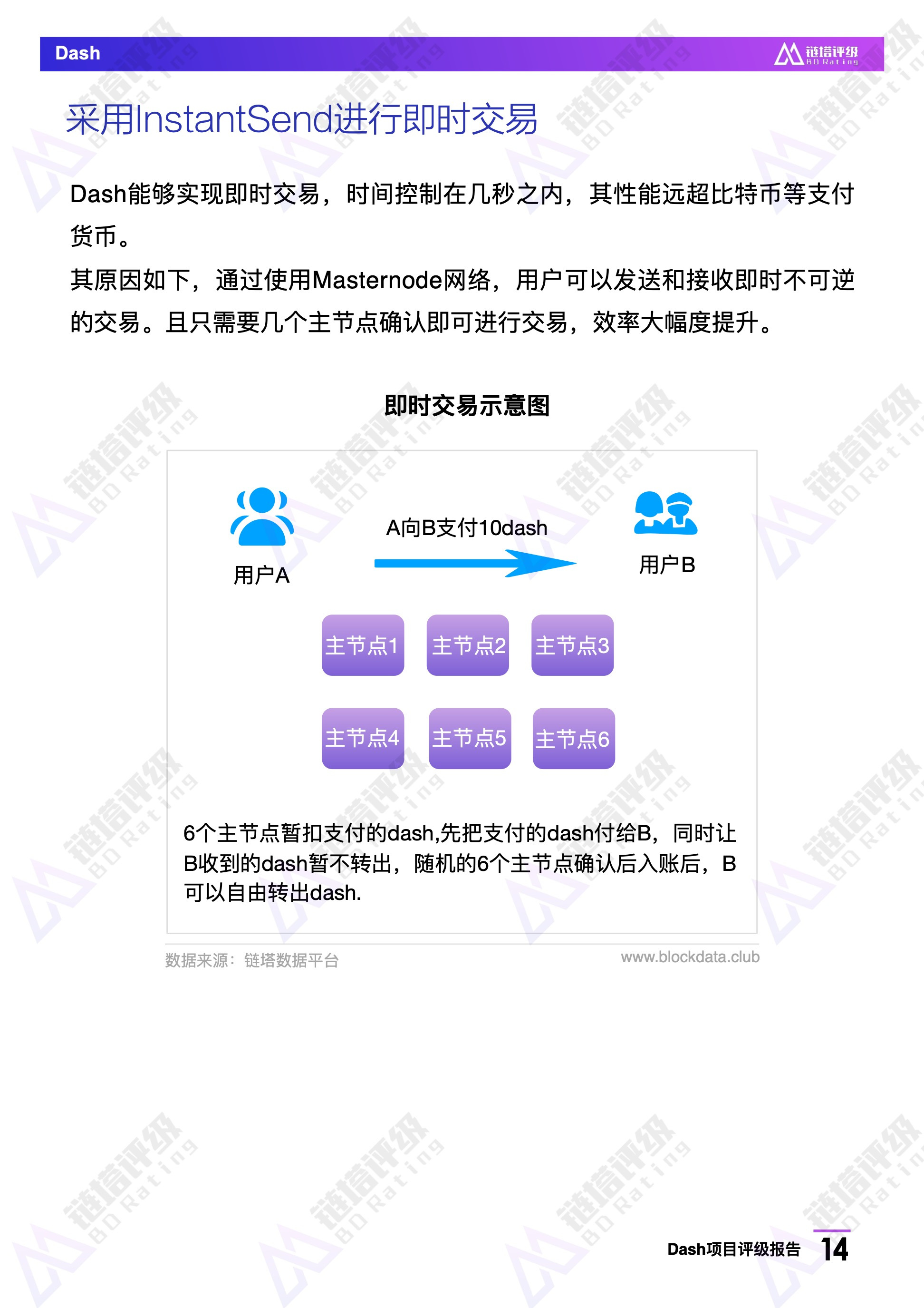 Dash项目评级报告：BB级，热门匿名币暂未披露项目新路线图｜链塔评级配图(15)