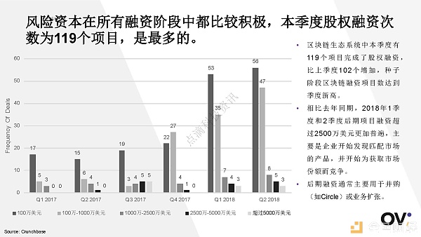 2018年3季度全球区块链发展报告配图(14)