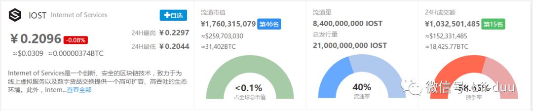 IOST就是一个妖币，妖的可怕！配图(2)