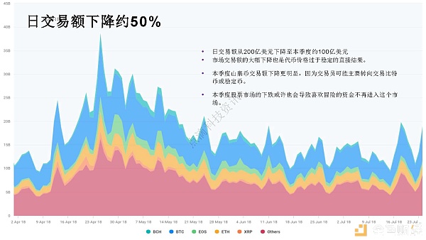 2018年3季度全球区块链发展报告配图(9)