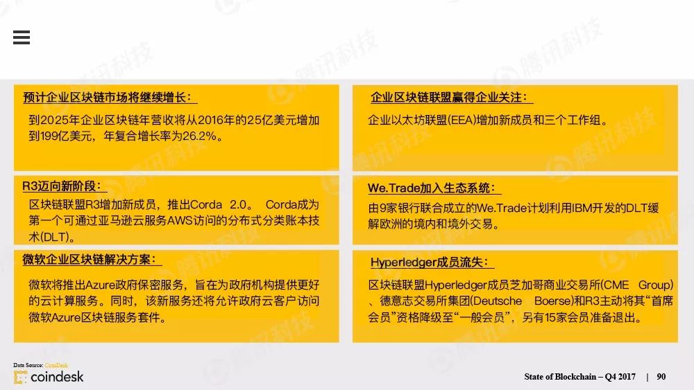 最权威的区块链行业报告，图说区块链行业现状配图(89)