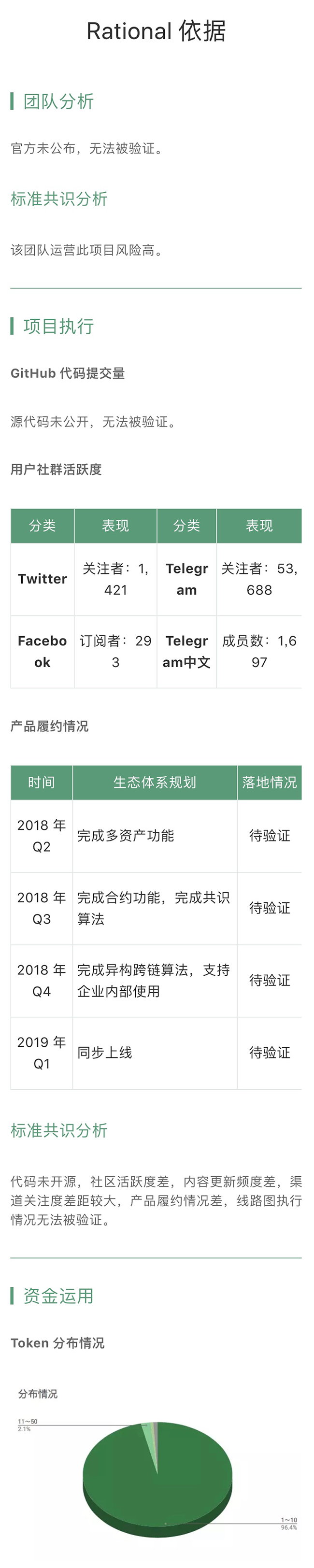 Polymath 已能支持 STO 发行｜标准共识评级短报合集配图(9)