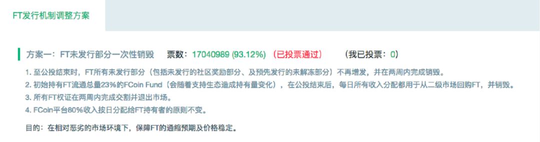 FCoin“二选一”抉择：销毁一半FT，能否力挽狂澜？配图(2)