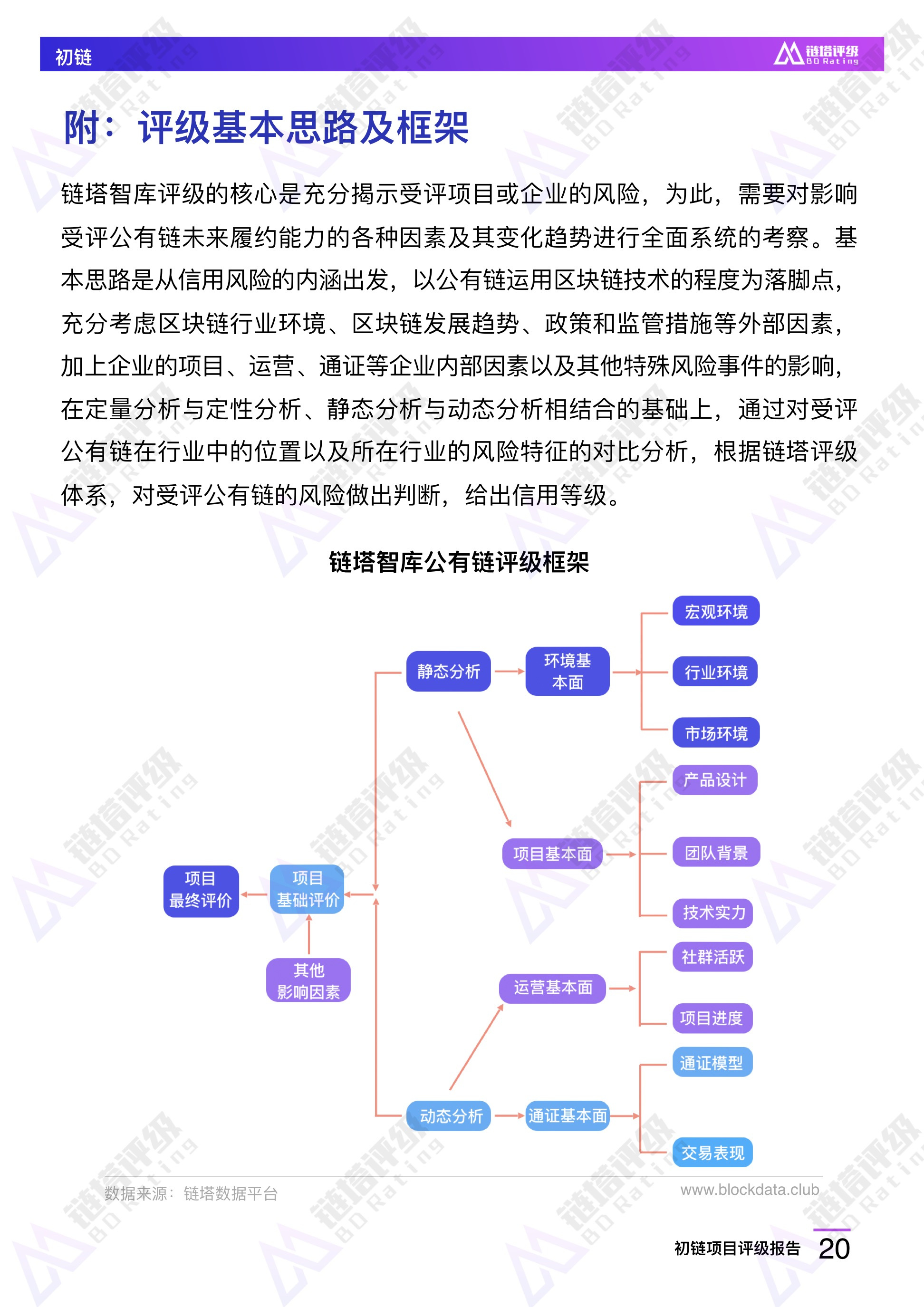 初链项目评级报告：B级 竞争优势不明显 持币较为集中 | 链塔评级配图(21)