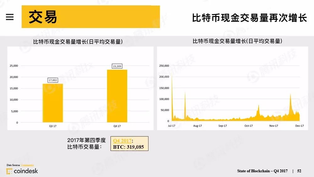 最权威的区块链行业报告，图说区块链行业现状配图(51)