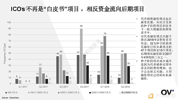 2018年3季度全球区块链发展报告配图(15)