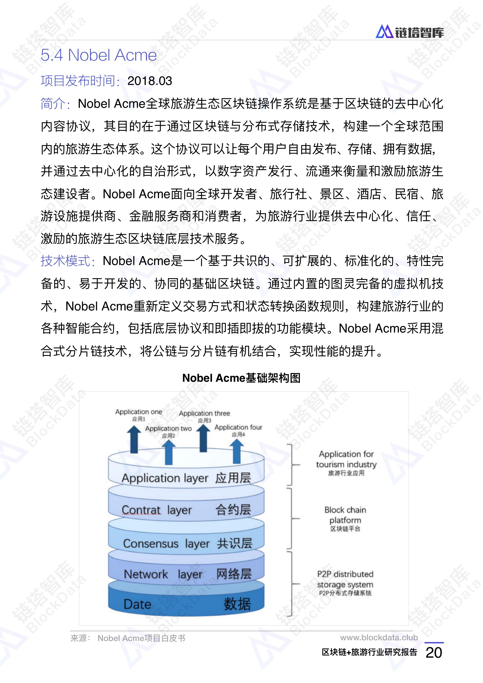 2018年区块链+旅游行业研究报告 | 链塔智库配图(23)