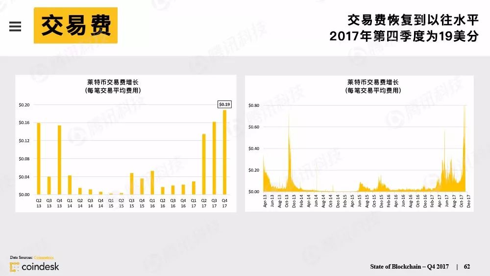 最权威的区块链行业报告，图说区块链行业现状配图(61)