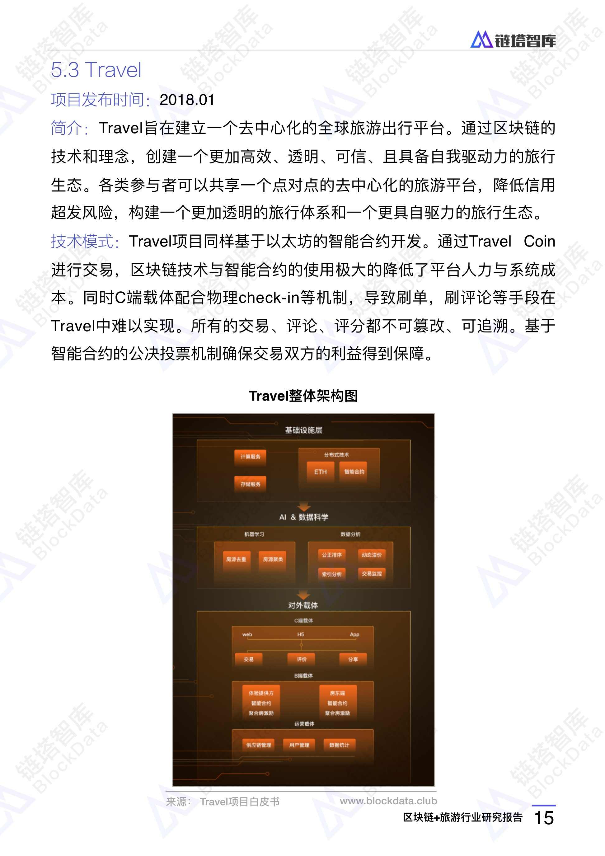 2018年区块链+旅游行业研究报告 | 链塔智库配图(18)