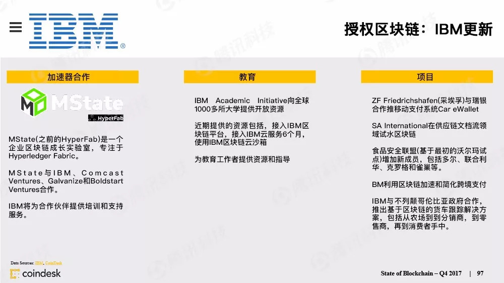 最权威的区块链行业报告，图说区块链行业现状配图(96)