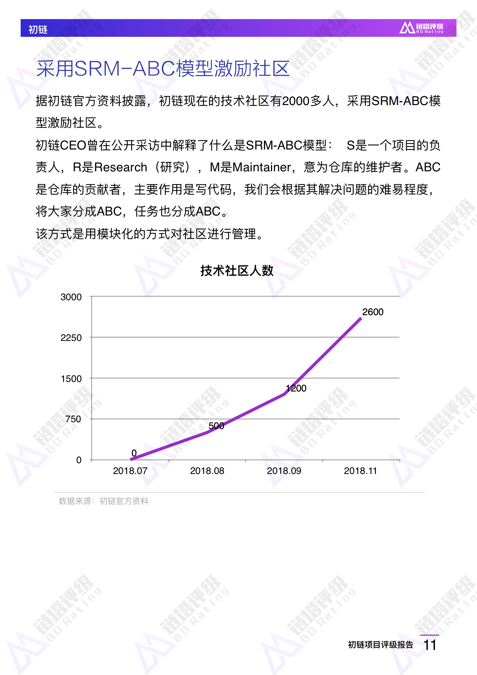 初链项目评级报告：B级 竞争优势不明显 持币较为集中 | 链塔评级配图(12)