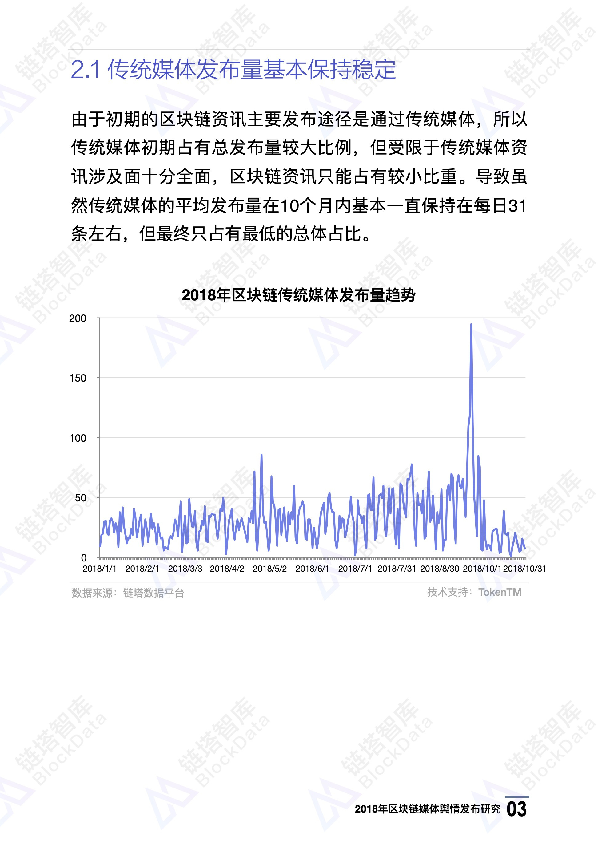 2018年区块链媒体舆情发布研究｜链塔智库配图(6)