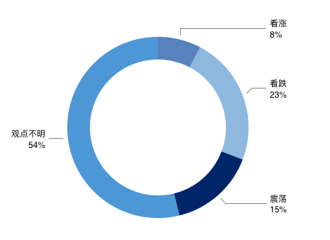 以太坊创始人V神已准备退位，并表示以太坊没有我也绝对会存活下去配图(4)