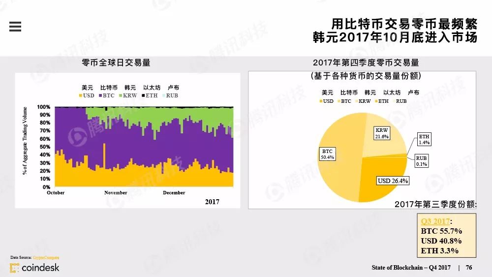 最权威的区块链行业报告，图说区块链行业现状配图(75)