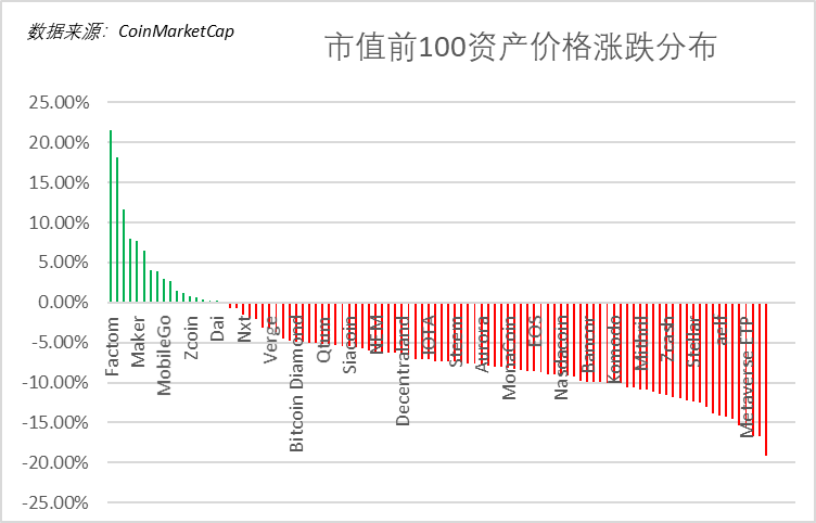 ​比特易11月21日行情分析：比特币继续暴跌，短期呈现震荡姿态配图(2)