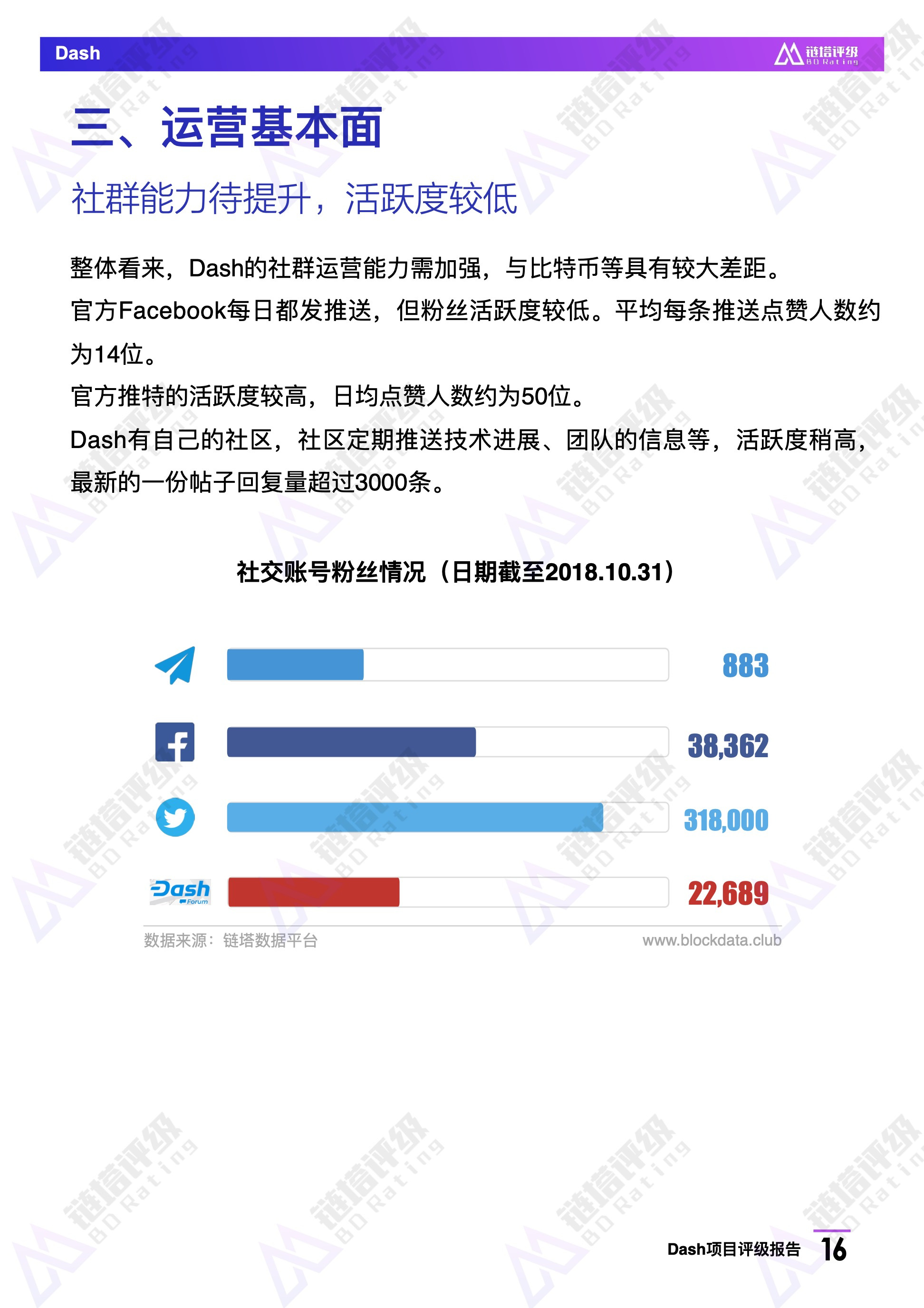 Dash项目评级报告：BB级，热门匿名币暂未披露项目新路线图｜链塔评级配图(17)