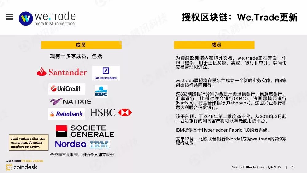 最权威的区块链行业报告，图说区块链行业现状配图(97)
