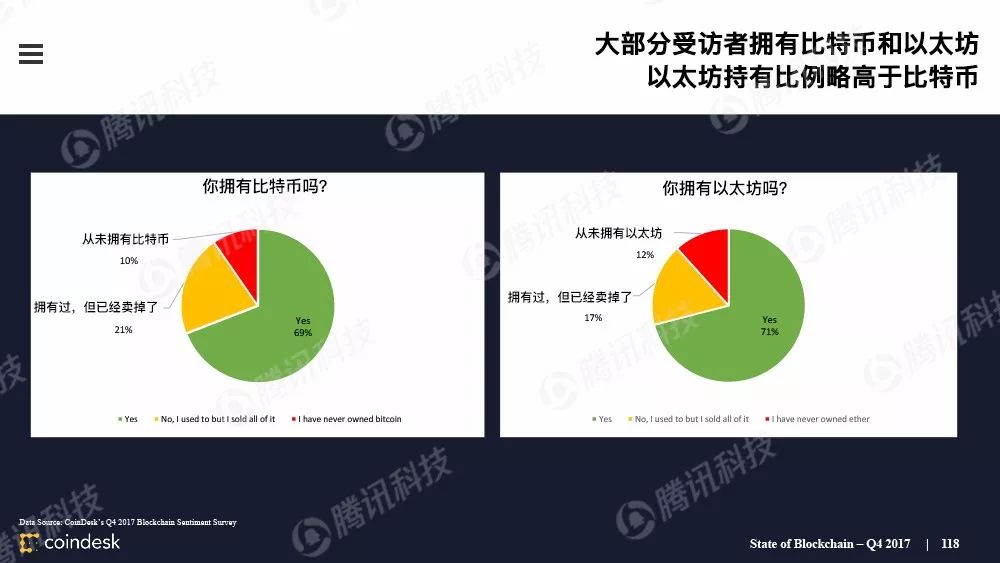 最权威的区块链行业报告，图说区块链行业现状配图(117)