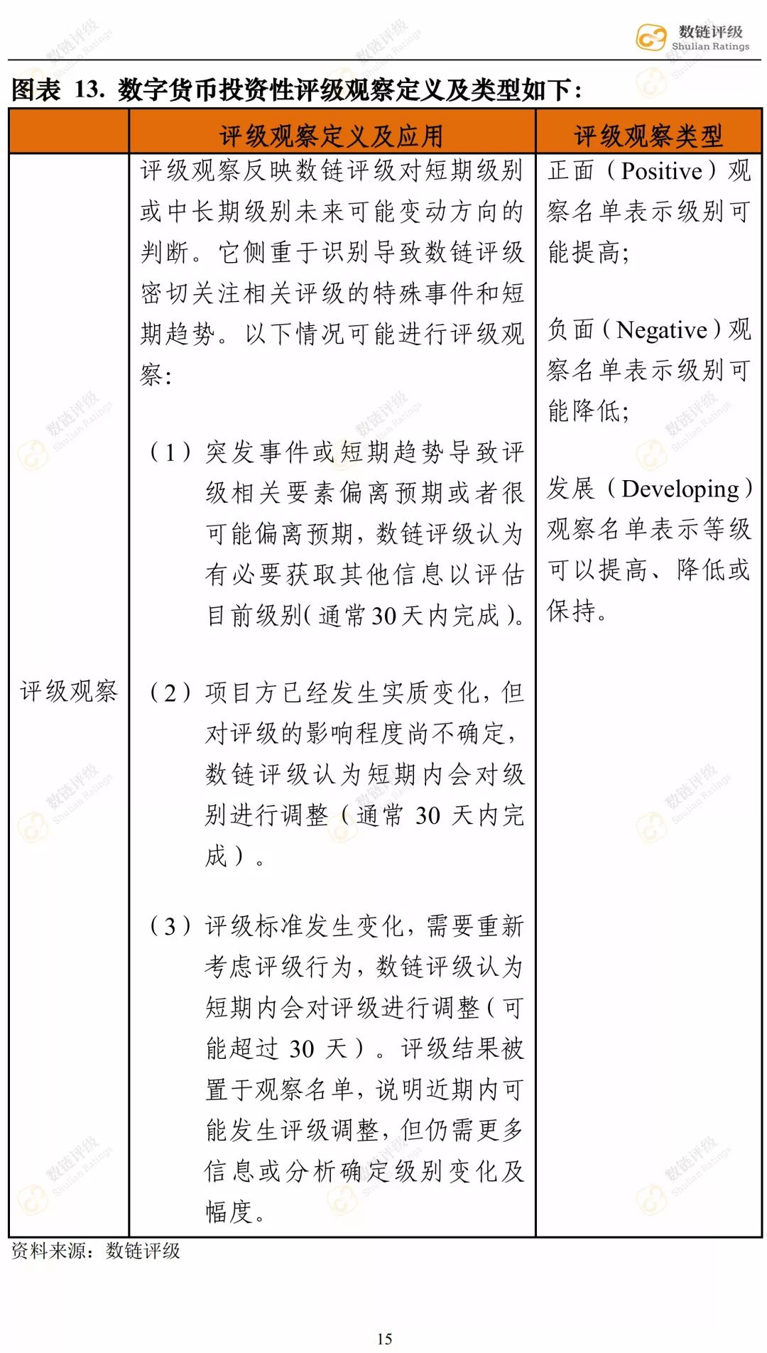 【评级报告】Fomo3D：CC级，一把人性疯狂的量尺配图(19)