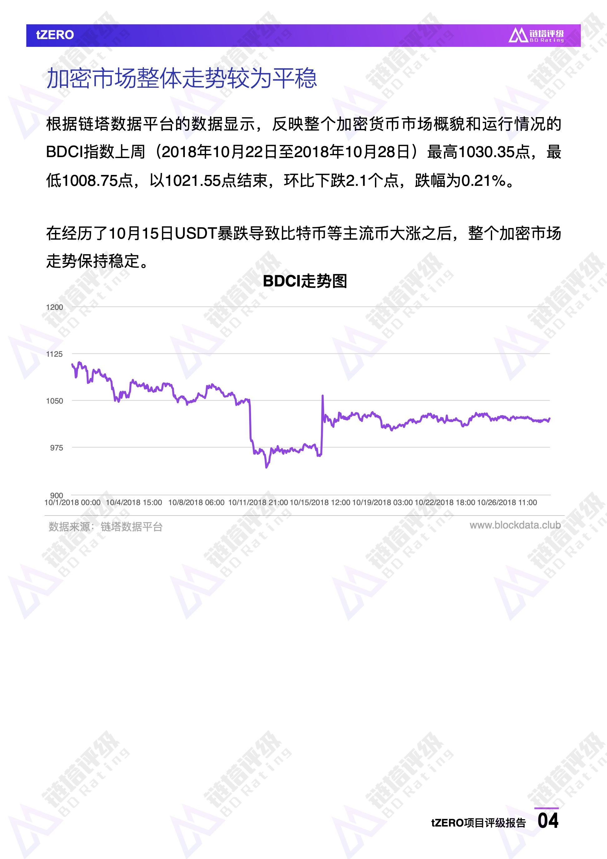 tZERO项目评级报告：B级 信息披露不完整 STO未来不确定性较大 | 链塔评级配图(5)